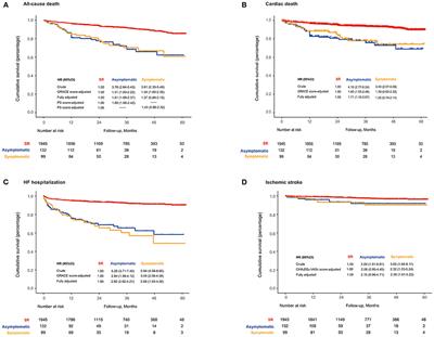 Prognostic Impact of the Symptom of New-Onset Atrial Fibrillation in Acute Myocardial Infarction: Insights From the NOAFCAMI-SH Registry